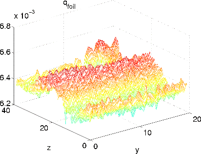 heat flux