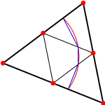 approximation of the phase interface