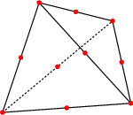 p2 finite element