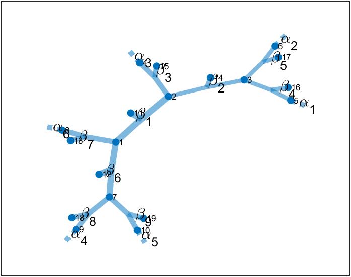 tensor node network