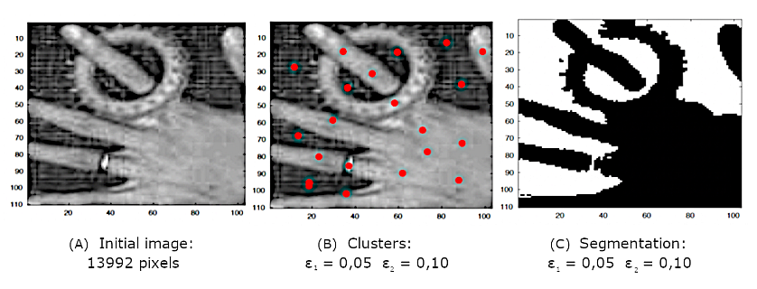 Clustering