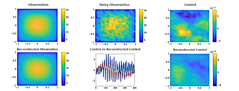 Inverse Problems