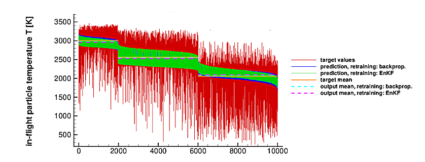 Neural Network